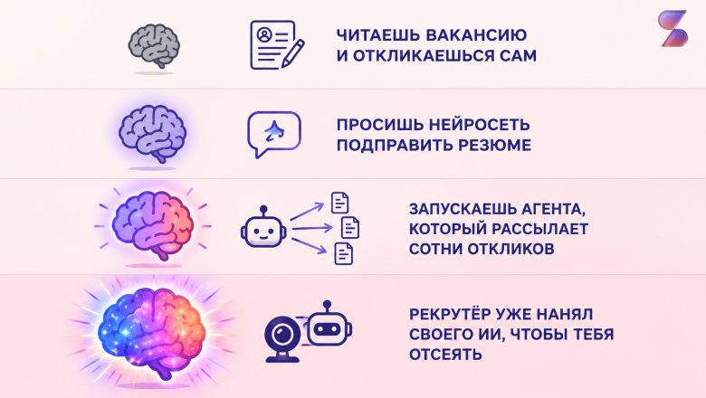 На какой свалке вы видите себя через 5 лет? Как работают нейросетевые эйчары - 2